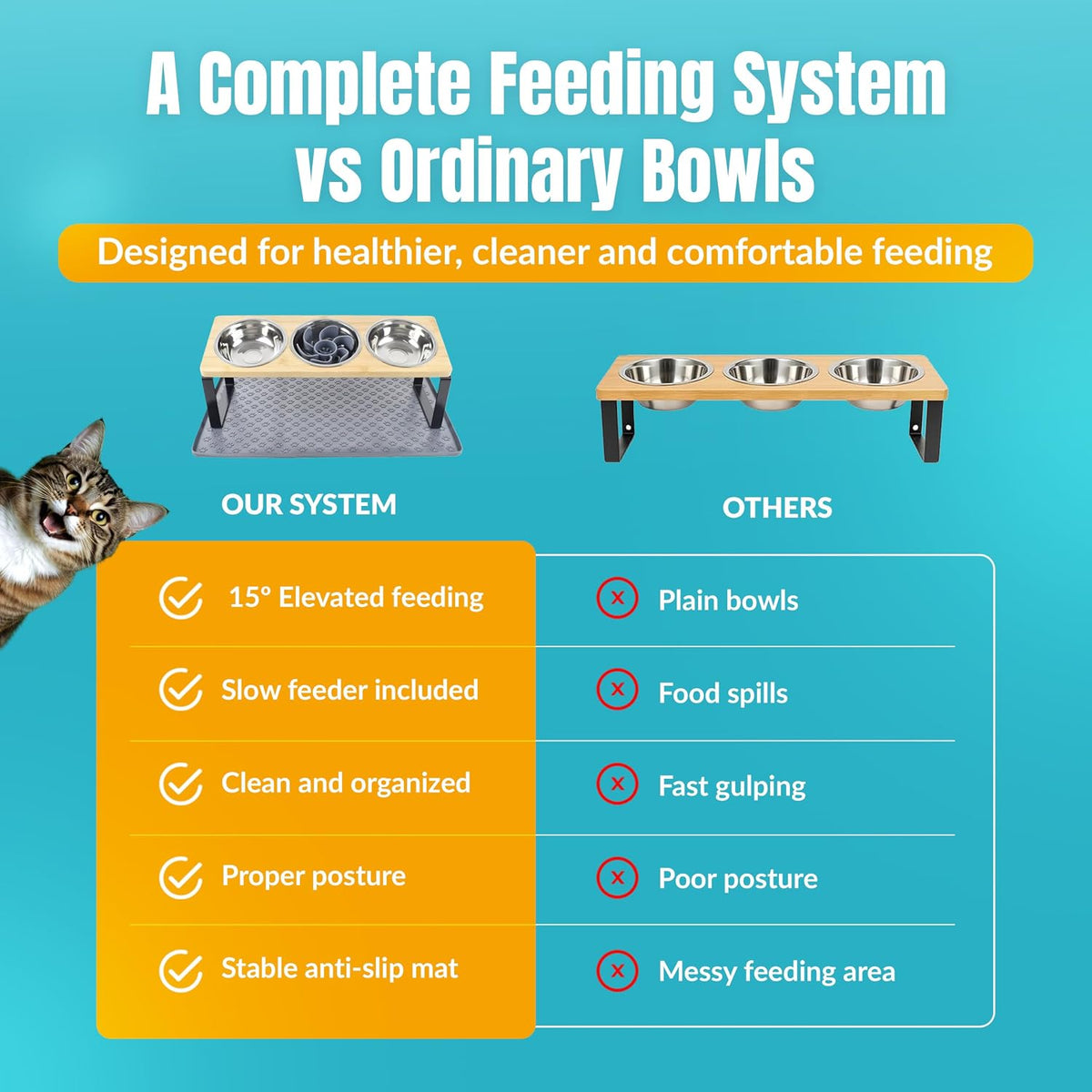 Raised Cat Food Bowls-3 Bowl Elevated Cat Feeding Station with Mat | Elevated Cat Food Bowls anti Vomiting-15° Tilted Cat Food Bowls & Elevated Slow Feeder Cat Bowls for Healthier Meals
